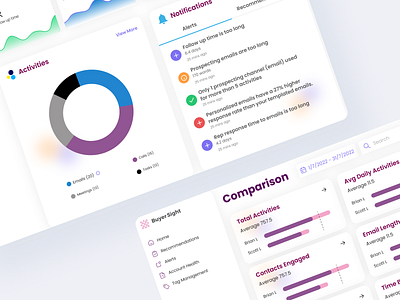 Dashboard - Comparison crm design desktop graph minimal ui ui visualisation ux