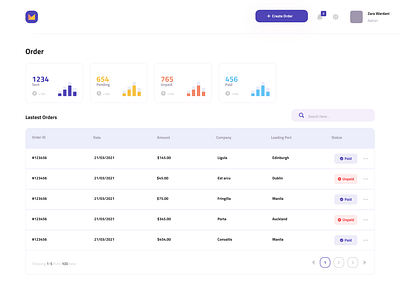 Dashboard for Transport/Orders admin backend dashboard design desktop graphs logisctics minimal shipping ui ux