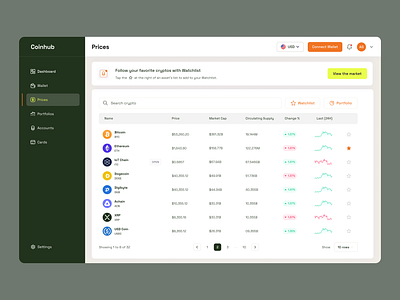 Crypto Prices- Coinhub crypto listing prices ui ux visual design