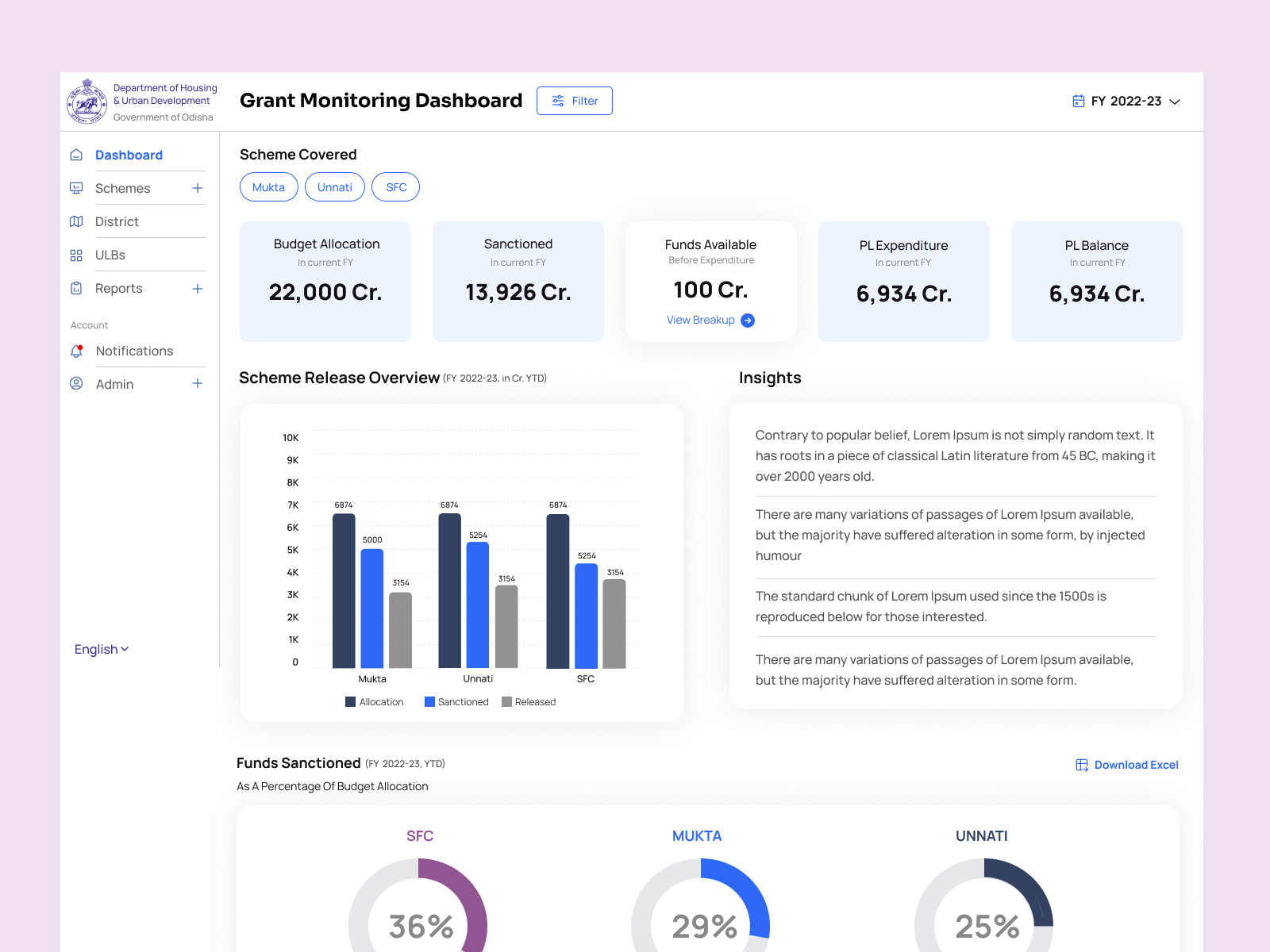 Monitoring Dashboard for Government — real-time analytics UI with infrastructure status panels, alert indicators, and live data charts for gov tech