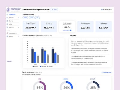 Monitoring Dashboard for Government admin charts dashboard data design graph icon minimal saas system ui ux visualisation