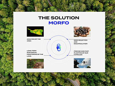 GreenTech Product | Design Section 🌱 animation design devlopment digidop graphic design greentechproduct illustration morfo ui webflow webflow website