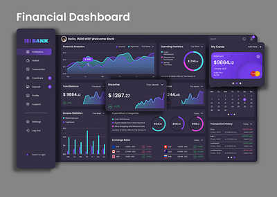 Financial Dashboard app bank dark dark them dashboard design figma financial ui uiux uiuxdesign ux web design website