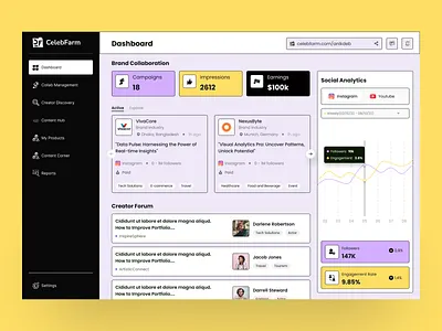 CelebFarm Dashboard Design admin admin interface admin panel admin theme admin ui analytics dashboard dashboard design dashborad dashbord graphic design graphs interface sidebar stats ui design user user dashboard ux ui design