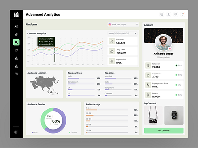 Advanced Analytics || Dashboard Design admin advanced analytics analytics best designer chart dashboard data graph panel pie chart statistics stats top designer ui ux