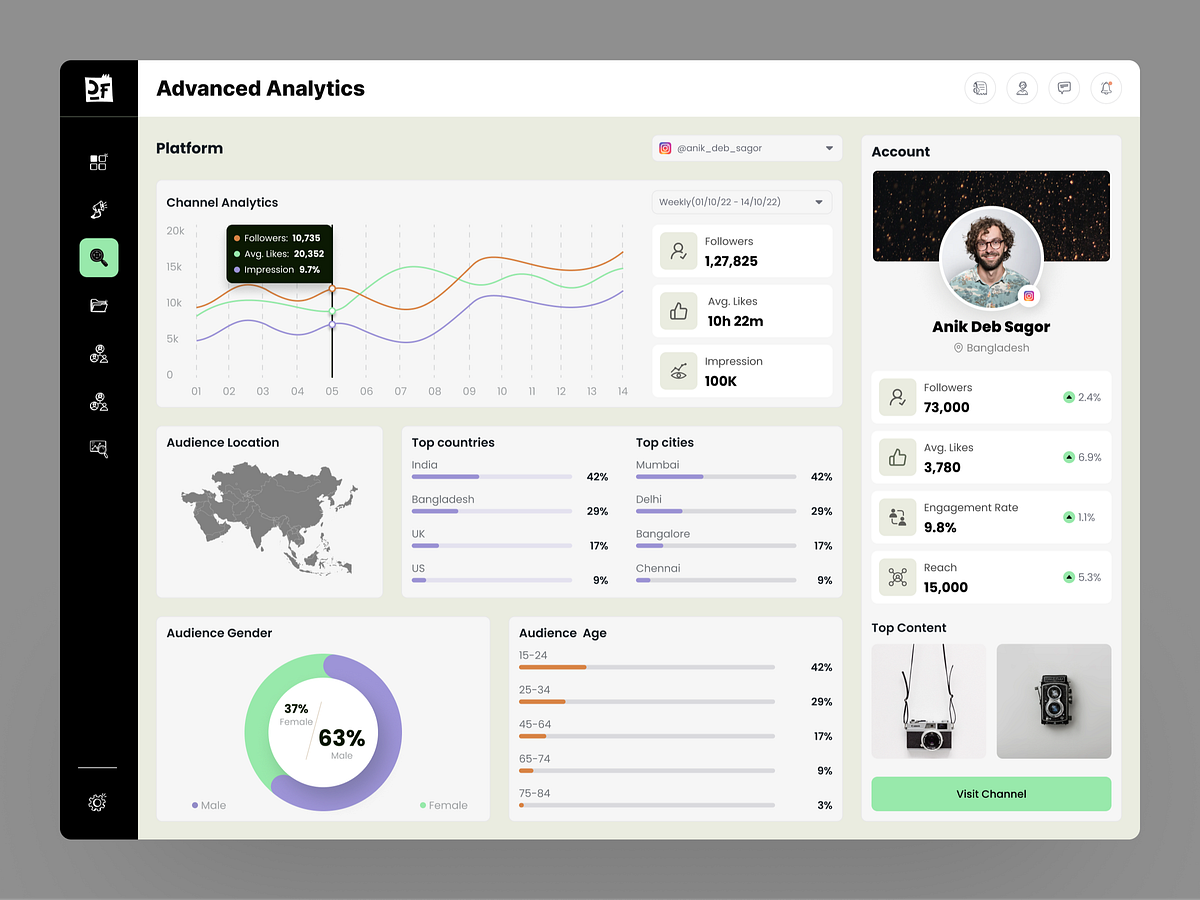 Advanced Analytics || Dashboard Design by Anik Deb for Grapeslab on ...