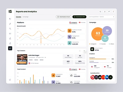 CelebFarm - Dashboard UI Concept. admin admin interface admin panel admin theme analytics bootstrap bootstrap 4 chart dashboard dashboard design dashborad dashbord data data visualization graph panel reports and analytics statistics stats ui design