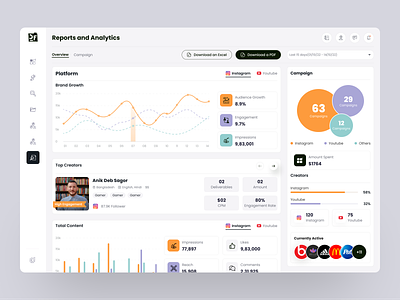 CelebFarm - Dashboard UI Concept. admin admin interface admin panel admin theme analytics bootstrap bootstrap 4 chart dashboard dashboard design dashborad dashbord data data visualization graph panel reports and analytics statistics stats ui design