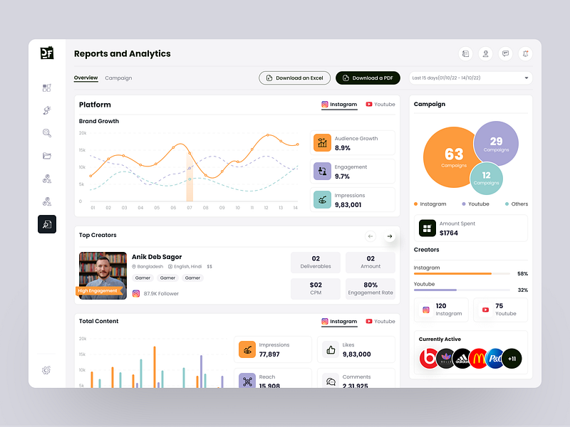 Website Analytics Dashboard UI Concept by Anik Deb on Dribbble