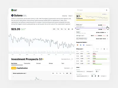 Professional investment research platform analytics bitcoin chart crypto cryptocurrency dashboard data design investment money nft price scores solana stats ui vidget vidjet system whale alert