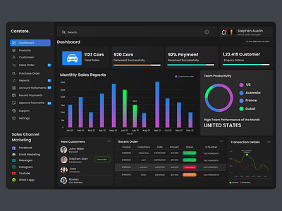 Sales manager dashboard branding dashboard design design app front page icon design illustration landing page login page logo newshot product ui userexperience ux visual design