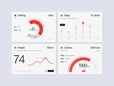 Finmo UX-UI care design doctor health health medical healthcare hospital lab medical care modern medicine science ui ux web