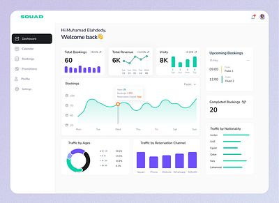 SQUAD Admin Dashboard: Analytics admin admin dashboard admin panel administration analytics chart control dashboard data dribbble best shot graph panel statistics ui uiuxdesign user experience ux uxdesign uxui webdesign