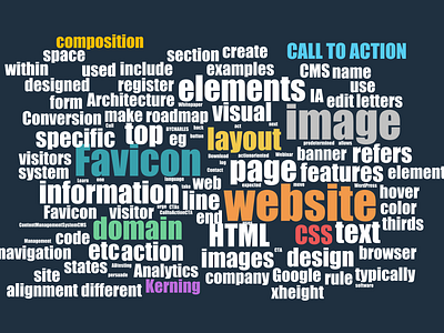 Design Word Cloud graphic design