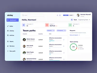 Admin dashboard admin admin panel admin ui analytics avatar blue dashboard education gray green interface sidebar statistic table team ui uiux user ux