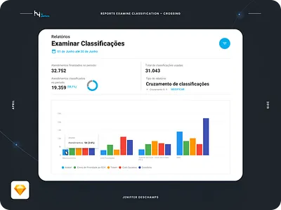Hi Platform - Reports Examine Classification Crossing app crossing design experiência do usuário interface do usuário product design reports ui user experience user interface ux web webapp