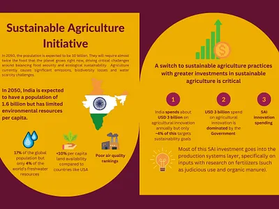 Sustainable Agriculture Initiative graphic design illustration infographics