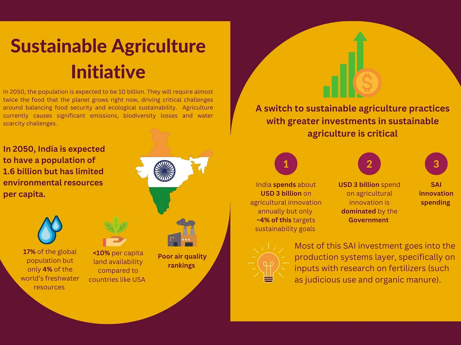 Sustainable Agriculture Initiative by Sreejith V on Dribbble