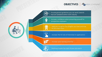 Company Objectives Presentation Slide powerpointdesignagency