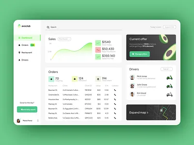 Restaurant's dashboard admin dashboard admin ui analytics avocado banner black button chart dashboard delivery driver gray green menu orders statistic table web white