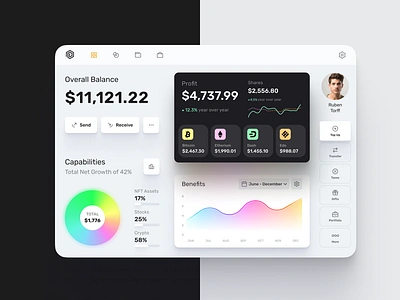 Financial Investment Admin Dashboard: Analytics UX UI admin admin dashboard admin dashboard template admin panel admin template admin theme analytics analytics dashboard bootstrap admin chart dashboard dashboard app dashboard design dashboard template dashboard ui dashboard ux data graph stats user dashboard