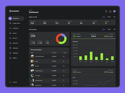 Dashboard for logistics company dashboard data logistics product design ui uiux ux