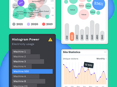 Visualize Your Data like a Pro with Charts UI Kit for Figma bar bars bubble cards chart charts dark dashboard graph graphic design histogram line stats tooltip ui web