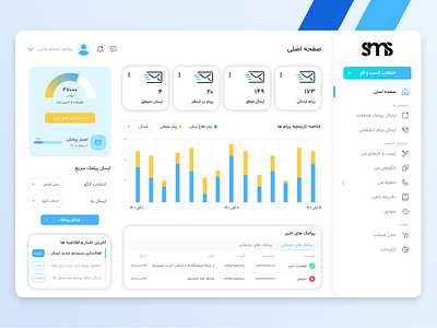 SMS management panel admin delivery managment message panel sms ui ux web