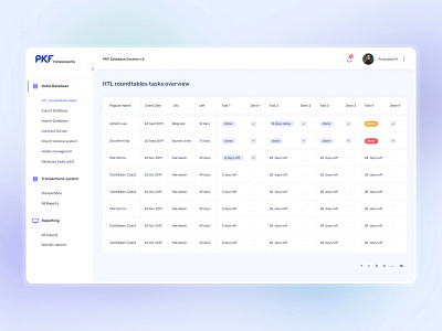 PKF hospitality - research tools blue data collection tool design gradient hospitality industry internal processes internal system marketing automation pkf purpul research reports research tools saas platform ui ux web