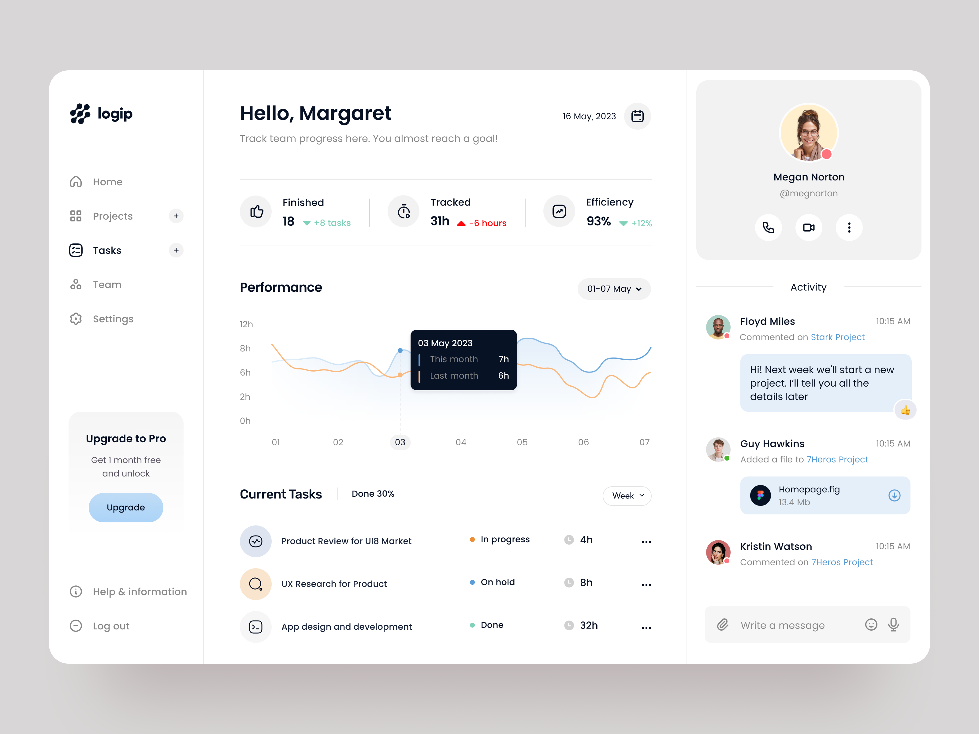 Logip Admin Dashboard: Analytics UX By Halo UI/UX For HALO LAB On Dribbble