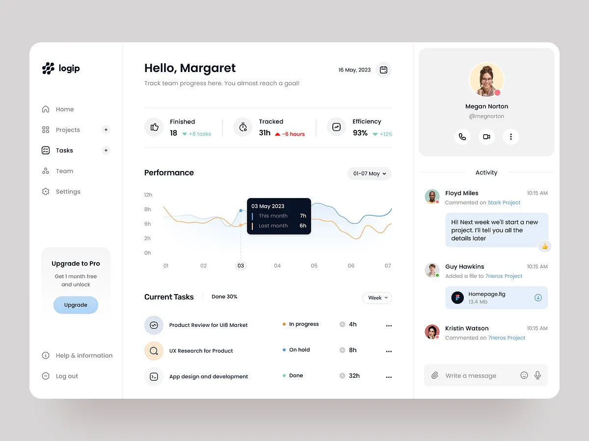 Admin UI designs, themes, templates and downloadable graphic elements ...