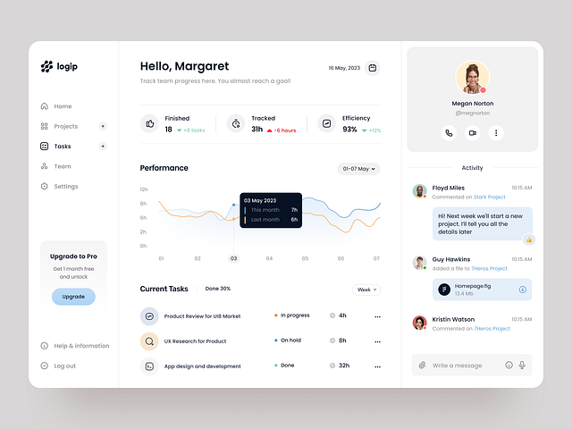Admin dashboard: analytics UX by Halo UI/UX for HALO LAB on Dribbble