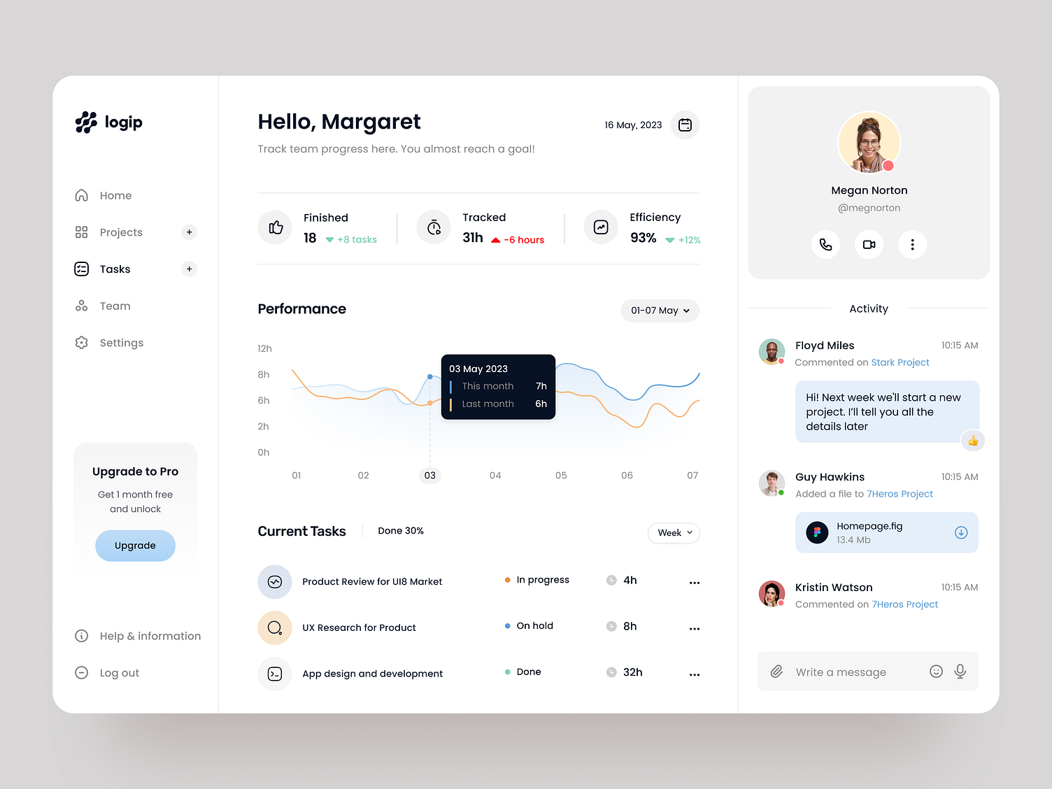 Logip Admin Dashboard: Analytics UX by Halo UI/UX for HALO LAB on Dribbble