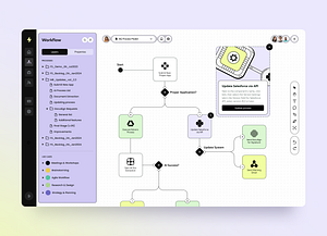 Workflow - SaaS BPM Web App by Arounda UI/UX for Arounda on Dribbble