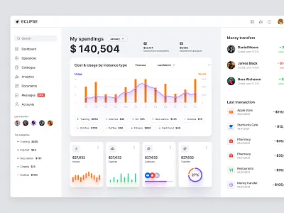 Eclipse - Figma dashboard UI kit for data design web apps 3d animation chart dashboard dataviz design desktop graphic design illustration infographic logo motion graphics statistic template ui