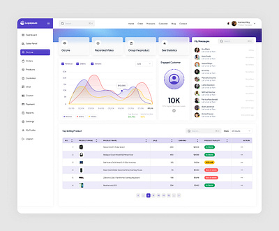 Dashboard UI app dashboard design graphic design ui ux