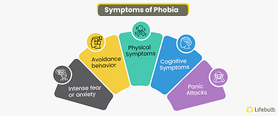 The Types Of Phobias You Had No Idea Existed @awareness counseling health overcomefear phobia therapy wellness