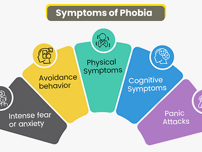 The Types Of Phobias You Had No Idea Existed @awareness counseling health overcomefear phobia therapy wellness