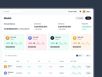 Bootstrap Finance Dashboard - Webpixels admin panel bootstrap components dashboard dynamic charts minimal minimalism product design responsive layout ui ui design user interface web app