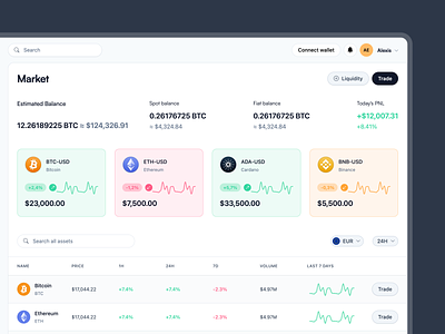 Bootstrap Finance Dashboard - Webpixels admin panel bootstrap components dashboard dynamic charts minimal minimalism product design responsive layout ui ui design user interface web app