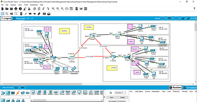 Hotel Management System Network Design and Implementation ccna cisco networking cisco packet tracer computer networking