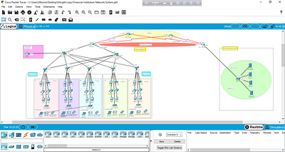 Financial Corporation Network System Design and Implementation cisco cisco packet tracer networking