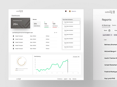 Map Editor - Desk Booking Control control create dashboard filter lists reports screens ui ux