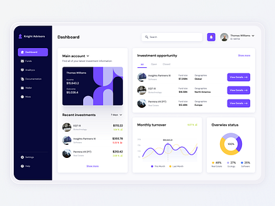 Investments dashboard card dashboard finance investment ui ux web