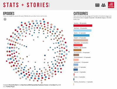 Winning entry: Stats+Stories Data Visualization Contest data visualization graphic design infographic information design