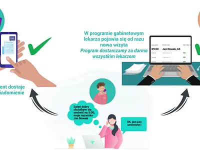 Web Portal Online Appointment Process Video Project 2d 2danimation animation appointment booking branding doctor graphic design medicine motion graphics onlinebooking patient pharma webportal