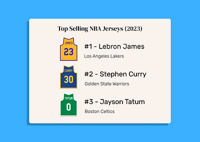 Daily UI Day 69 - Trending countdown daily ui daily ui day 69 dailyui day 69 design jersey jerseys sale sales sport sports top sales trend trending trending sales trends ui ux