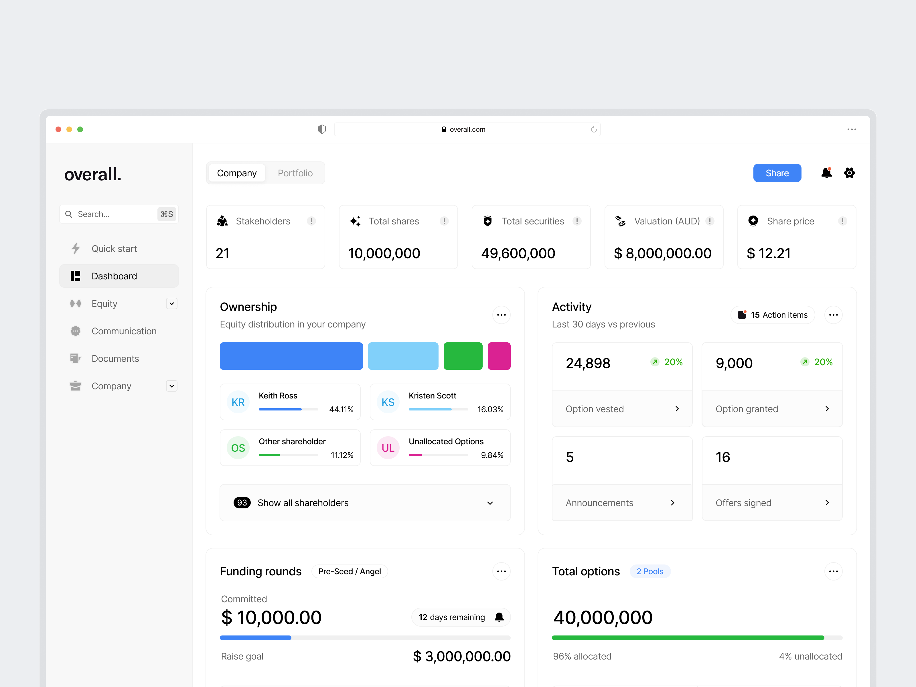Overall: dashboard - stocks sharing platform app b2b b2c company portfolio crm dashboard icons saas shareholders shares stakeholders stock managements stocks user experience user inteface web