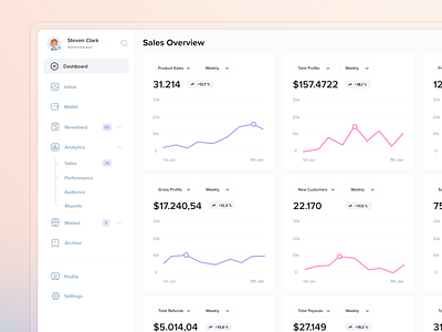 Analytics Overview customer dashboard earnings figma mobile app navigation product management report sales sidebar track user interface web app