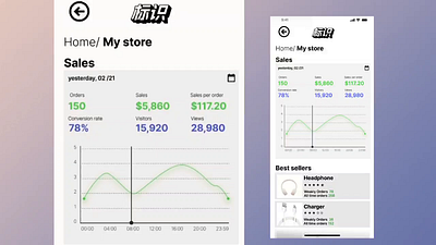 022 #DailyUi - Analytics Chart | Ecommerce sales chart analysis analytics app app design chart dailyui ecommerce figma ios marketplace report sales management ui uiux